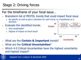 Stage 2: Driving forces
For the timeframe of your focal issue…


Brainstorm list of PESTEL trends that could impact focal issue

Be specific as well as give a direction for each trend, ie a hypothesis on a
direction
Hi
Certain &
Critical
 Evaluate the identified trends.
Important
Uncertainties
Impact

How predictable?

Degree of impact on focal issue?
Lo
Lo
Hi






Uncertainty
What are the Certain & Important trends?
What are the Critical Uncertainties?
Which 4-5 Critical Uncertainties have the highest uncertainty
and highest impact?
Adapted from Lindgren & Bandhold 2009

40

 