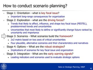 How to conduct scenario planning?


Stage 1: Orientation - what is key focal issue?




Stage 2: Exploration - what are the driving forces?








2x2 matrix based on two axes of critical uncertainties
Four plausible, alternative scenarios and their characteristics and narratives

Stage 4: Options – What are the robust strategies?




Trends that likely to affect, influence, and shape key focal issue (PESTEL),
predetermined trends and uncertainties
Uncertainties that most likely to define or significantly change future ranked by
uncertainty and importance

Stage 3: Scenarios - What scenarios build the framework?




Important long-range consequences for organization

Implications of scenarios for key focal issue and organization

Stage 5: Integration - What are the early warning signals?


Leading indicators and scenarios used to evaluate strategic options

Note on Strategic Planning, HBSP

41

 