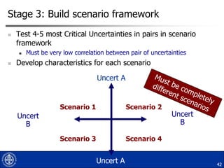 Stage 3: Build scenario framework


Test 4-5 most Critical Uncertainties in pairs in scenario
framework




Must be very low correlation between pair of uncertainties

Develop characteristics for each scenario
Uncert A

Scenario 1

Scenario 2

Scenario 3

Scenario 4

Uncert
B

Uncert A

Uncert
B

42

 