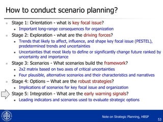 How to conduct scenario planning?


Stage 1: Orientation - what is key focal issue?




Stage 2: Exploration - what are the driving forces?








2x2 matrix based on two axes of critical uncertainties
Four plausible, alternative scenarios and their characteristics and narratives

Stage 4: Options – What are the robust strategies?




Trends that likely to affect, influence, and shape key focal issue (PESTEL),
predetermined trends and uncertainties
Uncertainties that most likely to define or significantly change future ranked by
uncertainty and importance

Stage 3: Scenarios - What scenarios build the framework?




Important long-range consequences for organization

Implications of scenarios for key focal issue and organization

Stage 5: Integration - What are the early warning signals?


Leading indicators and scenarios used to evaluate strategic options

Note on Strategic Planning, HBSP

53

 