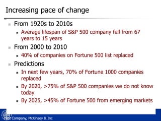 Increasing pace of change


From 1920s to 2010s




From 2000 to 2010




Average lifespan of S&P 500 company fell from 67
years to 15 years
40% of companies on Fortune 500 list replaced

Predictions






In next few years, 70% of Fortune 1000 companies
replaced
By 2020, >75% of S&P 500 companies we do not know
today
By 2025, >45% of Fortune 500 from emerging markets

Fast Company, McKinsey & Inc

 