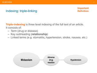 15
Indexing: triple-linking
Triple-indexing is three level indexing of the full text of an article.
It consists of:
‒ Term (drug or disease)
‒ Key subheading (relationship)
‒ Linked terms (e.g. stomatitis, hypertension, stroke, nausea, etc.)
Important
Definition
Midazolam
Adverse
drug
reaction
Hypotension
 