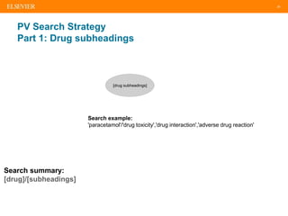 25
PV Search Strategy
Part 1: Drug subheadings
[drug subheadings]
Search summary:
[drug]/[subheadings]
Search example:
'paracetamol'/'drug toxicity','drug interaction','adverse drug reaction'
 