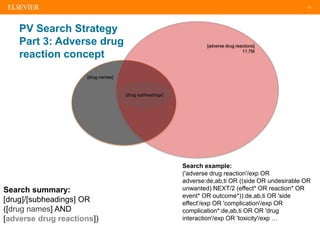 27
[drug names]
PV Search Strategy
Part 3: Adverse drug
reaction concept
[adverse drug reactions]
11.7M
[drug subheadings]
Search summary:
[drug]/[subheadings] OR
([drug names] AND
[adverse drug reactions])
Search example:
('adverse drug reaction'/exp OR
adverse:de,ab,ti OR ((side OR undesirable OR
unwanted) NEXT/2 (effect* OR reaction* OR
event* OR outcome*)):de,ab,ti OR 'side
effect'/exp OR 'complication'/exp OR
complication*:de,ab,ti OR OR 'drug
interaction'/exp OR 'toxicity'/exp …
 