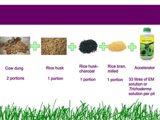 Em based quick composting techniques | PPTX