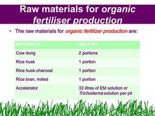 Em based quick composting techniques | PPTX