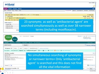 23 synonyms as well as ‘antibacterial agent’ are
searched simultaneously as well as over 38 narrower
           terms (including moxifloxacin).




    No simultaneous searching of synonyms
     or narrower terms= Only ‘antibacterial
    agent’ is searched and this does not find
             all the vital information
 