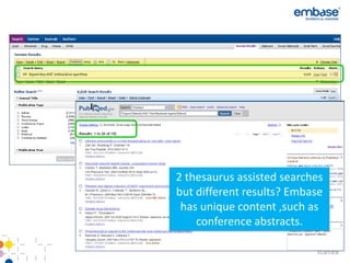 2 thesaurus assisted searches
but different results? Embase
 has unique content ,such as
    conference abstracts.
 