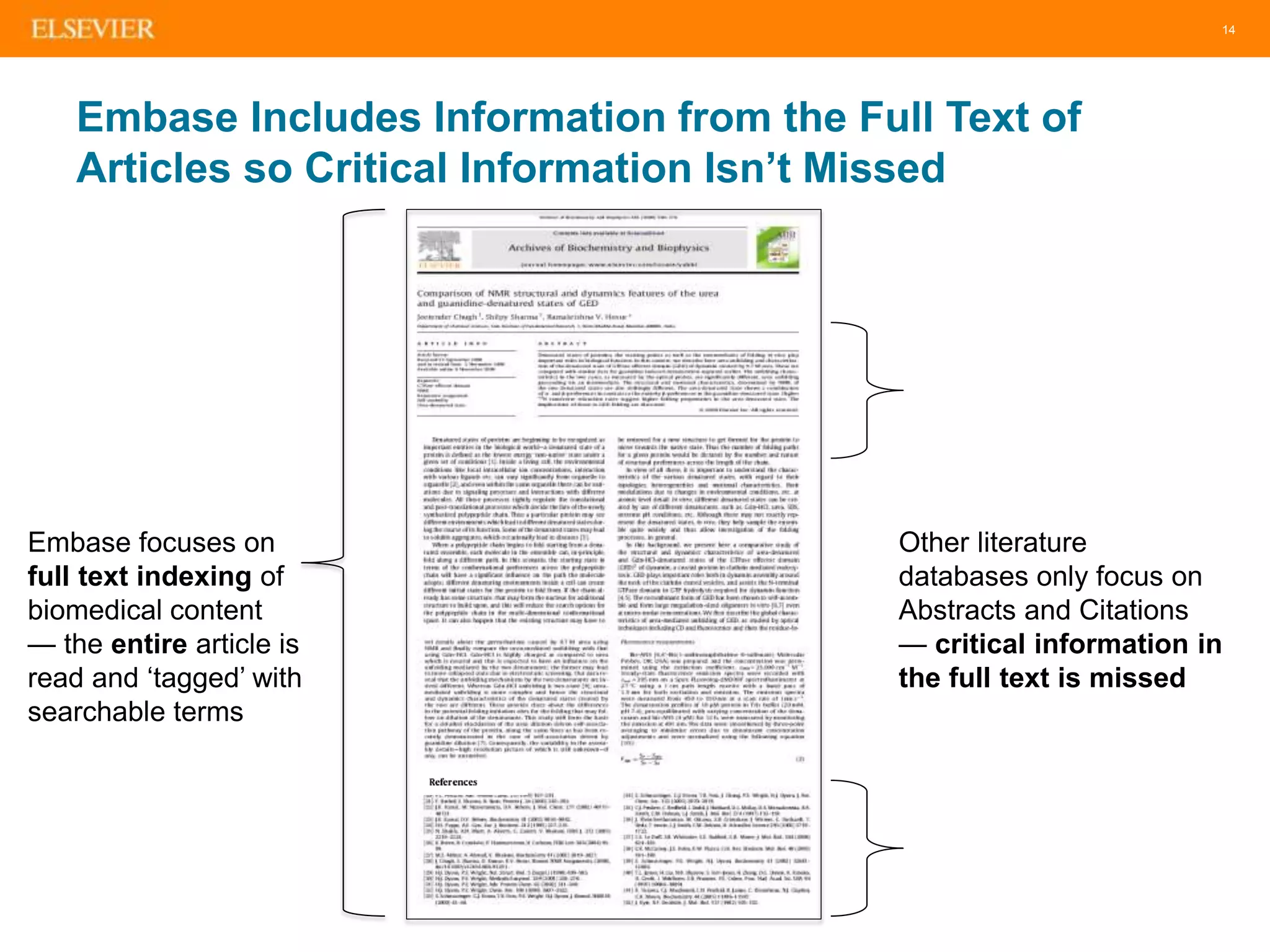 14
Embase Includes Information from the Full Text of
Articles so Critical Information Isn’t Missed
Embase focuses on
full text indexing of
biomedical content
— the entire article is
read and ‘tagged’ with
searchable terms
Other literature
databases only focus on
Abstracts and Citations
— critical information in
the full text is missed
 