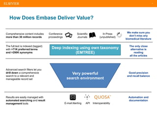 7
How Does Embase Deliver Value?
Conference
proceedings
Comprehensive content includes
more than 30 million records
The fu...