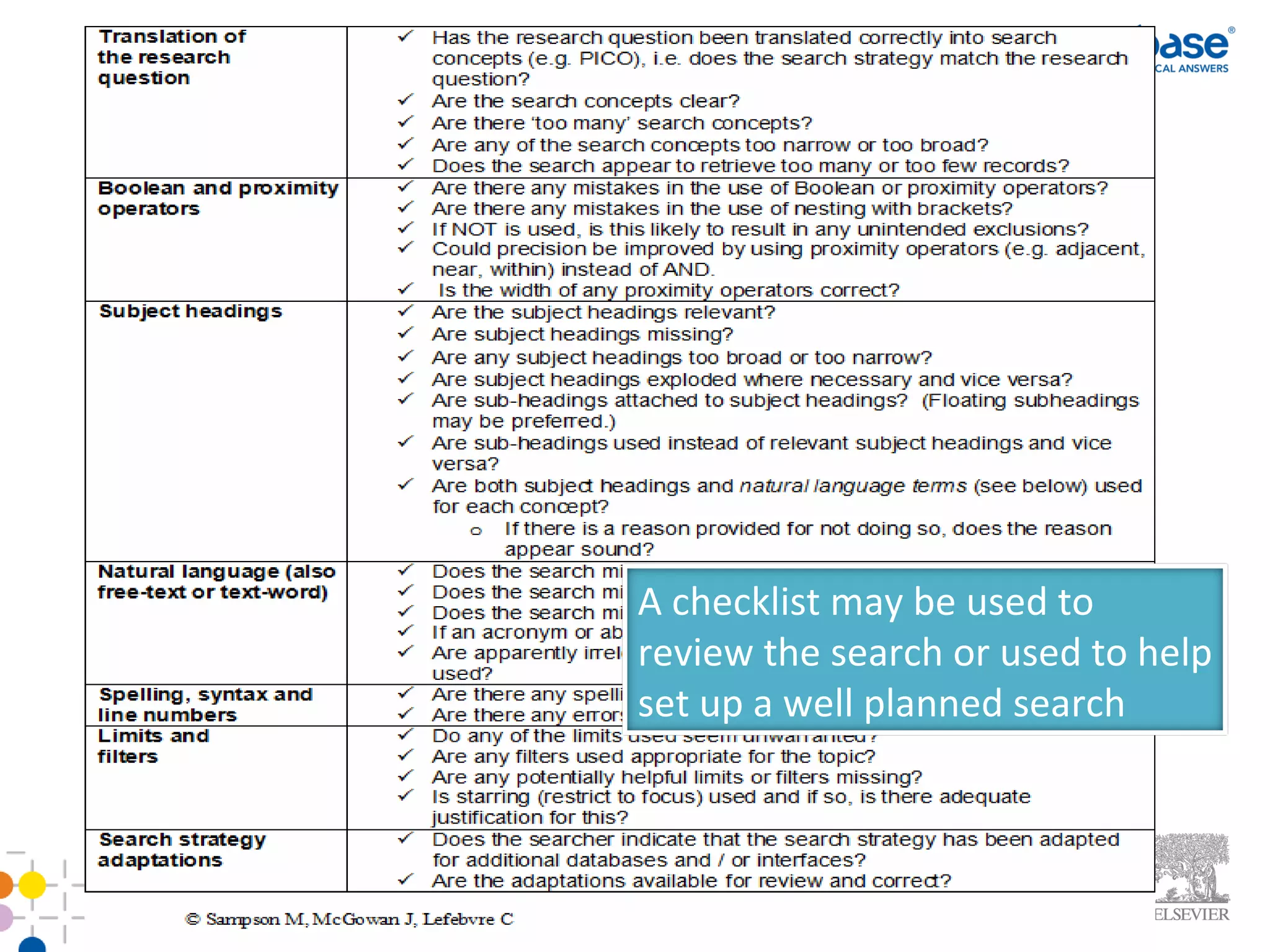 A checklist may be used to review the search or used to help set up a well planned search 