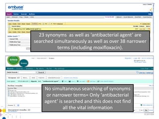 23 synonyms as well as ‘antibacterial agent’ are
searched simultaneously as well as over 38 narrower
           terms (including moxifloxacin).




    No simultaneous searching of synonyms
     or narrower terms= Only ‘antibacterial
    agent’ is searched and this does not find
             all the vital information
 