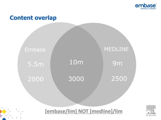 Content overlap




    Embase                        MEDLINE

     5.5m            10m              9m

     2000           3000             2500




            [embase/lim] NOT [medline]/lim
 