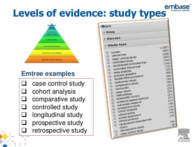 Level 4 Home Case Study Summary