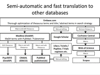 Semi-automatic and fast translation to
other databases
 