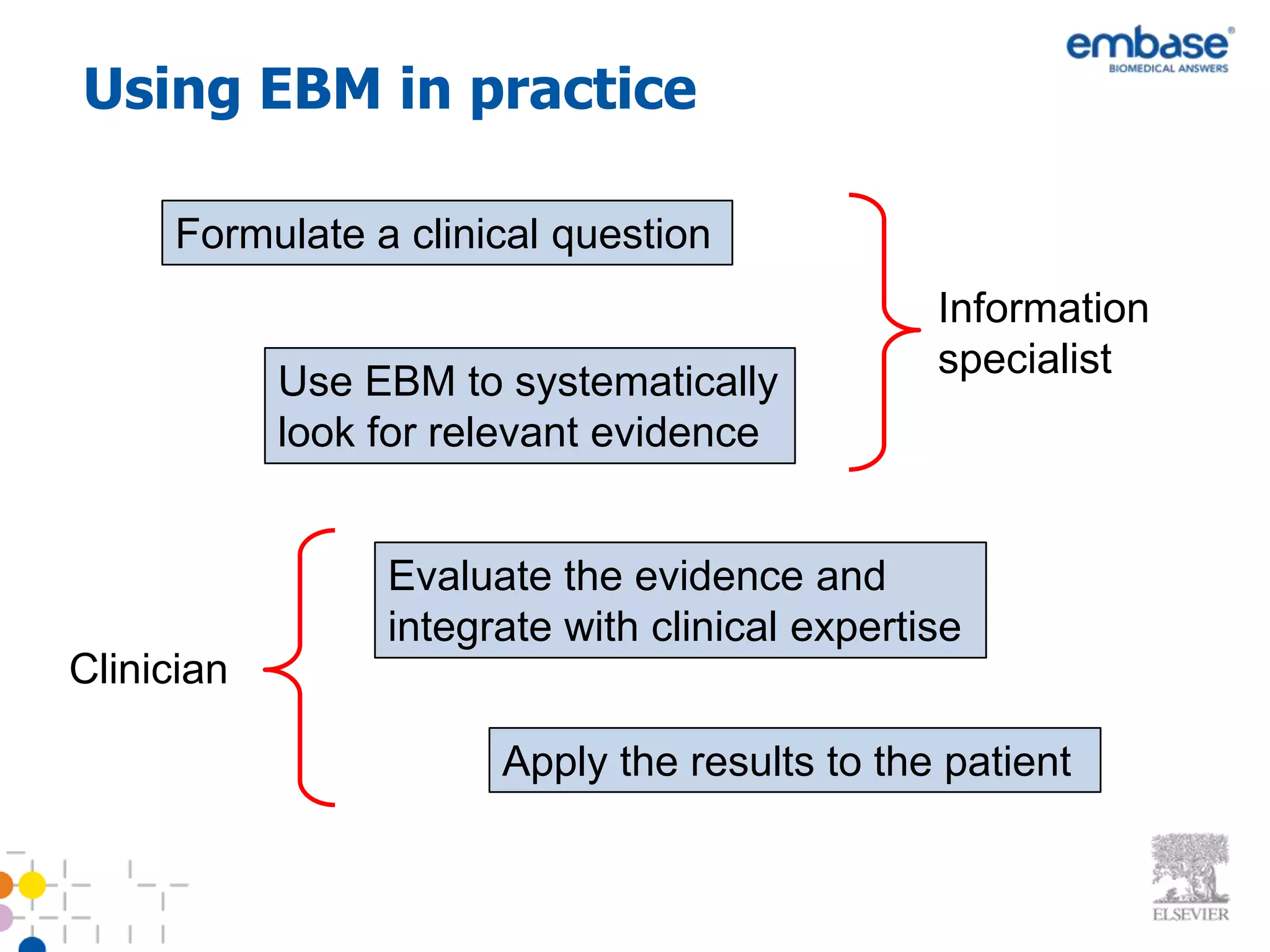 Using EBM in practice

     Formulate a clinical question
                                                Information
                                                specialist
            Use EBM to systematically
            look for relevant evidence


                 Evaluate the evidence and
                 integrate with clinical expertise
Clinician

                       Apply the results to the patient
 
