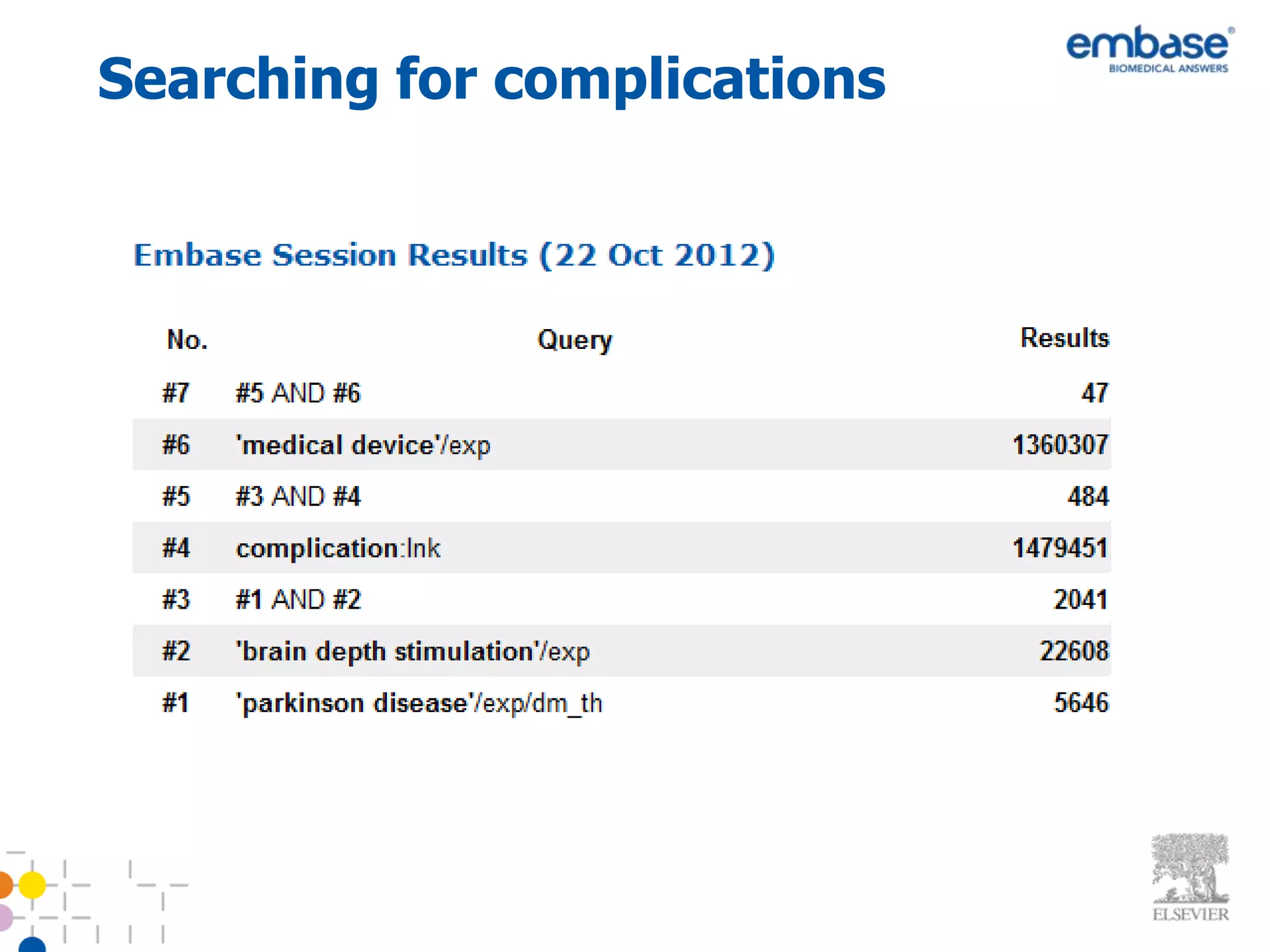 Searching for complications
 