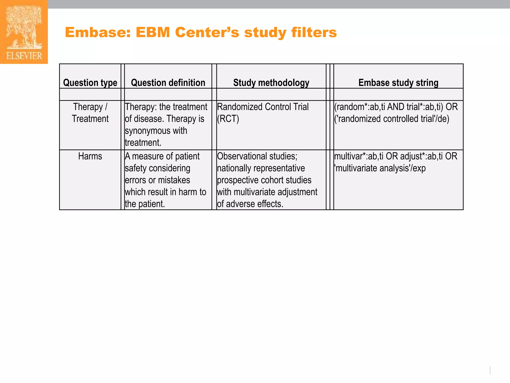 Question type Question definition Study methodology Embase study string
Therapy /
Treatment
Therapy: the treatment
of disease. Therapy is
synonymous with
treatment.
Randomized Control Trial
(RCT)
(random*:ab,ti AND trial*:ab,ti) OR
('randomized controlled trial'/de)
Harms A measure of patient
safety considering
errors or mistakes
which result in harm to
the patient.
Observational studies;
nationally representative
prospective cohort studies
with multivariate adjustment
of adverse effects.
multivar*:ab,ti OR adjust*:ab,ti OR
'multivariate analysis'/exp
Embase: EBM Center’s study filters
 