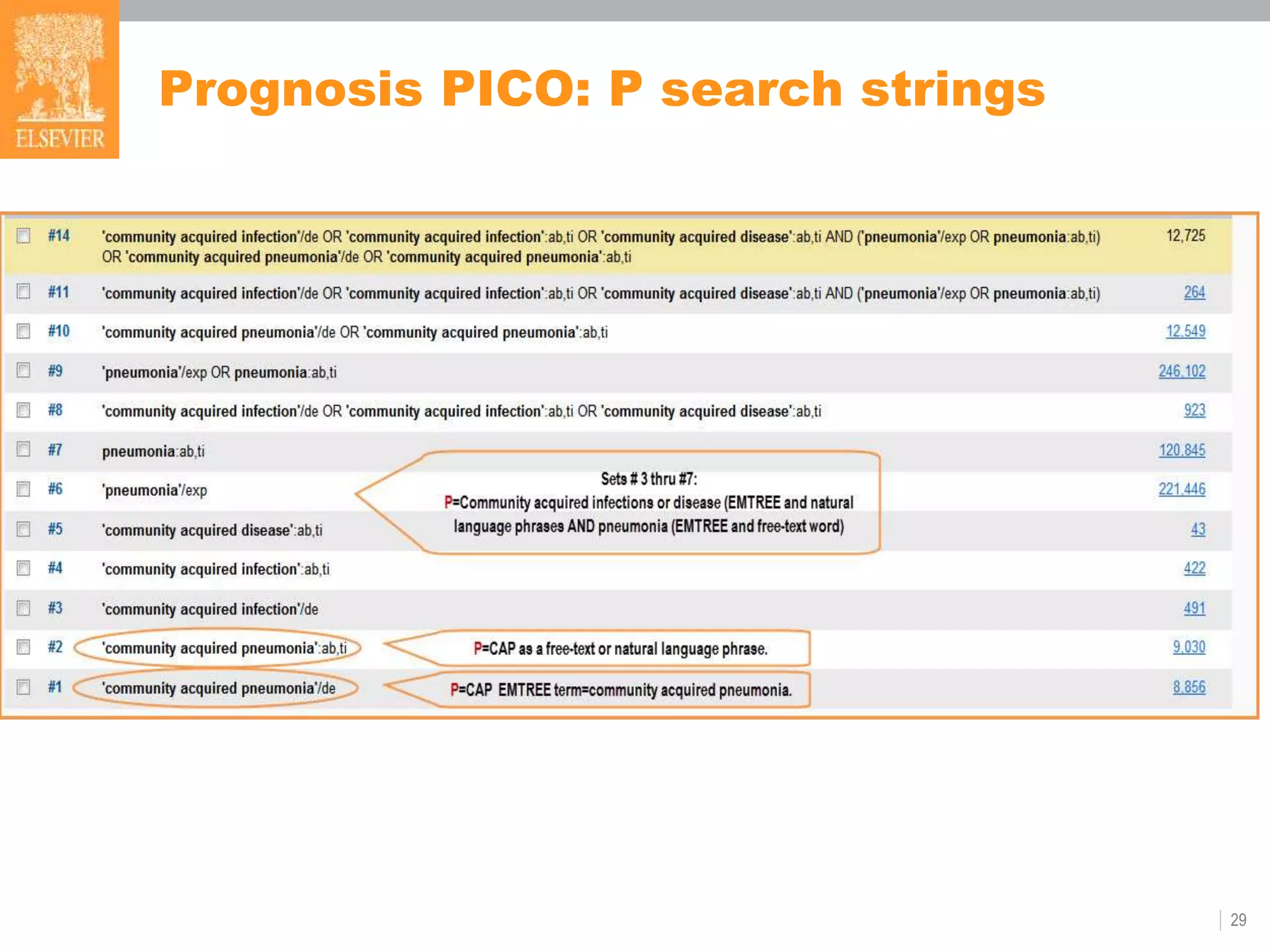 Prognosis PICO: P search strings
29
 