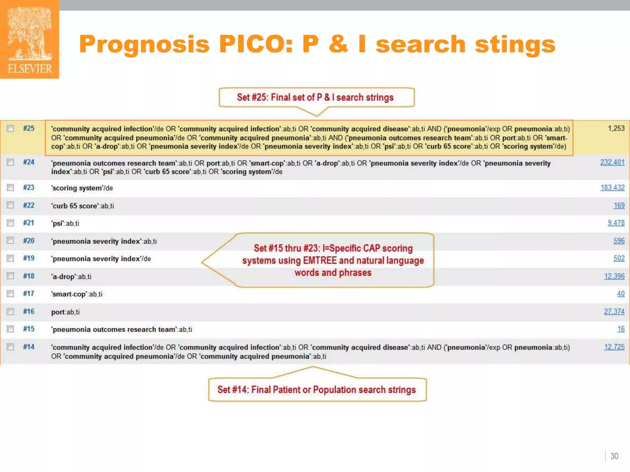 Prognosis PICO: P & I search stings
30
 