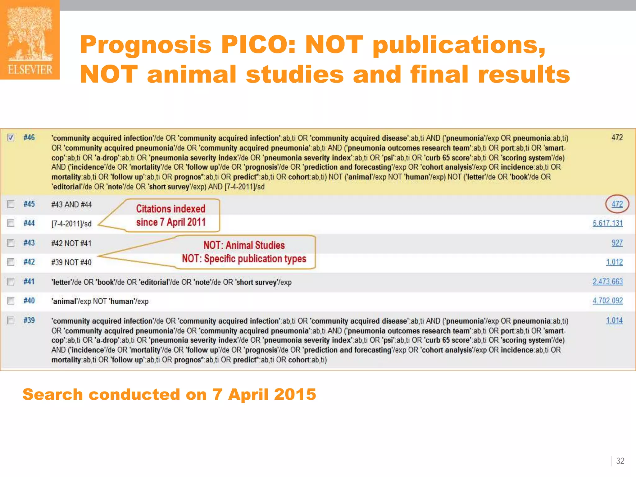 Prognosis PICO: NOT publications,
NOT animal studies and final results
32
Search conducted on 7 April 2015
 