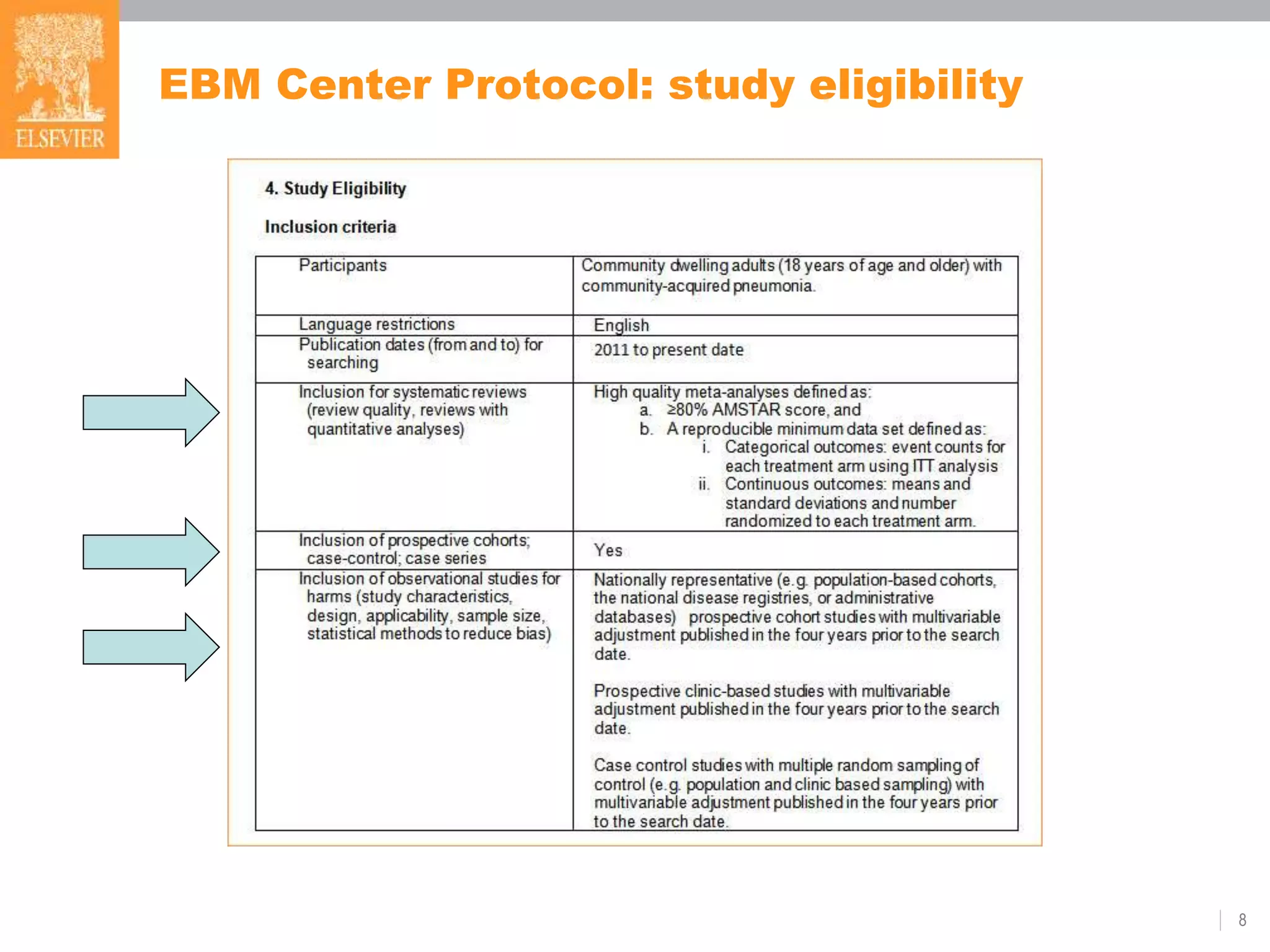 EBM Center Protocol: study eligibility
8
 