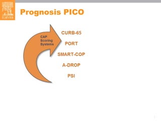 Prognosis PICO
 