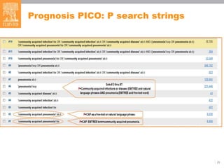 Prognosis PICO: P search strings
29
 