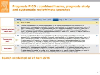 Prognosis PICO : combined harms, prognosis study
and systematic review/meta searches
33
Search conducted on 21 April 2015
 