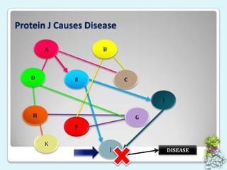 Protein J Causes DiseaseBADECIHGFFKJDISEASE