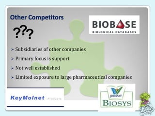 ???Other CompetitorsSubsidiaries of other companiesPrimary focus is supportNot well establishedLimited exposure to large pharmaceutical companies 