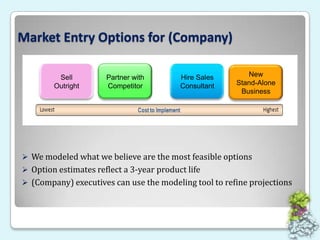 Market Entry Options for (Company)Sell MWP OutrightNewStand-Alone BusinessHire Sales ConsultantPartner with CompetitorSellOutrightPartner with CompetitorHire Sales ConsultantNew Stand-Alone BusinessLowestHighestCost to ImplementWe modeled what we believe are the most feasible options