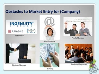 Option estimates reflect a 3-year product life