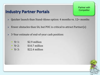 Partner with CompetitorMarket Entry Options for (Company)Partnering with competitor allows (company) to leverage their resources:Client portfolioTrained staffWeb presenceSell MWP OutrightNewStand-Alone BusinessHire Sales ConsultantPartner with CompetitorLowestHighestCost to Implement