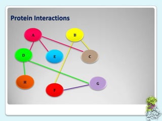 Protein InteractionsBADECHGF