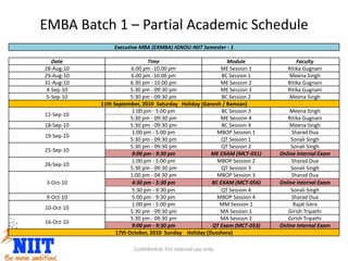 EMBA Batch 1 – Partial Academic Schedule
Confidential. For internal use only.
Executive MBA (EXMBA) IGNOU-NIIT Semester - 1
Date Time Module Faculty
28-Aug-10 6.00 pm -10.00 pm ME Session 1 Ritika Gugnani
29-Aug-10 6.00 pm -10.00 pm BC Session 1 Meena Singh
31-Aug-10 6.30 pm - 10.00 pm ME Session 2 Ritika Gugnani
4-Sep-10 5:30 pm - 09:30 pm ME Session 3 Ritika Gugnani
5-Sep-10 5:30 pm - 09:30 pm BC Session 2 Meena Singh
11th September, 2010 Saturday Holiday (Ganesh / Ramzan)
12-Sep-10
1:00 pm - 5:00 pm BC Session 3 Meena Singh
5:30 pm - 09:30 pm ME Session 4 Ritika Gugnani
18-Sep-10 5:30 pm - 09:30 pm BC Session 4 Meena Singh
19-Sep-10
1:00 pm - 5:00 pm MBOP Session 1 Sharad Dua
5:30 pm - 09:30 pm QT Session 1 Sonali Singh
25-Sep-10
5:30 pm - 09:30 pm QT Session 2 Sonali Singh
9:00 pm - 9:30 pm ME EXAM (MCT-051) Online Internal Exam
26-Sep-10
1:00 pm - 5:00 pm MBOP Session 2 Sharad Dua
5:30 pm - 09:30 pm QT Session 3 Sonali Singh
3-Oct-10
1:00 pm - 04:30 pm MBOP Session 3 Sharad Dua
4:30 pm - 5:30 pm BC EXAM (MCT-056) Online Internal Exam
5:30 pm - 9:30 pm QT Session 4 Sonali Singh
9-Oct-10 5:00 pm - 9:30 pm MBOP Session 4 Sharad Dua
10-Oct-10
1:00 pm - 5:00 pm MM Session 1 Rajat Gera
5:30 pm - 09:30 pm MA Session 1 Girish Tripathi
16-Oct-10
5:30 pm - 09:30 pm MA Session 2 Girish Tripathi
9:00 pm - 9:30 pm QT Exam (MCT-053) Online Internal Exam
17th October, 2010 Sunday Holiday (Dusshera)
 
