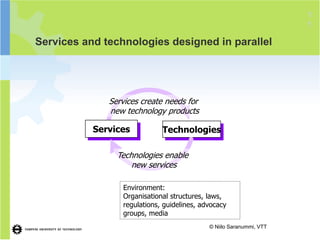 1
                                                                     1

Services and technologies designed in parallel




              Services create needs for
              new technology products

           Services          Technologies

                Technologies enable
                    new services

                 Environment:
                 Organisational structures, laws,
                 regulations, guidelines, advocacy
                 groups, media
                                            © Niilo Saranummi, VTT
 