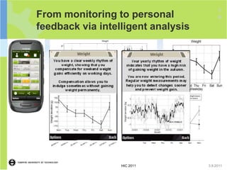 1
From monitoring to personal              4
feedback via intelligent analysis




                  HIC 2011          3.8.2011
 