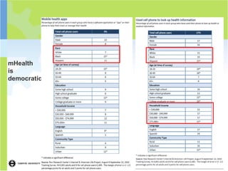 mHealth
is
democratic
 