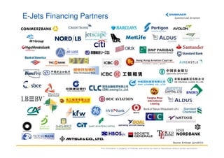 E-Jets Financing Partners

Yangtze River
International
Leasing

Source: Embraer (Jun/2013)
This information is property of Embraer and cannot be used or reproduced without written permission.

 