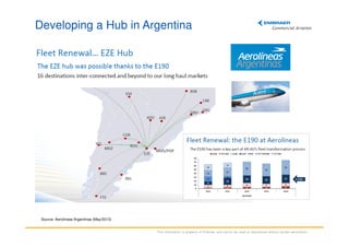 Developing a Hub in Argentina

Source: Aerolineas Argentinas (May/2013)

This information is property of Embraer and cannot be used or reproduced without written permission.

 
