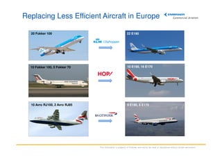 Replacing Less Efficient Aircraft in Europe
20 Fokker 100

22 E190
22 E190

10 Fokker 100, 5 Fokker 70

10 E190, 16 E170

10 Avro RJ100, 2 Avro RJ85

9 E190, 6 E170

This information is property of Embraer and cannot be used or reproduced without written permission.

 