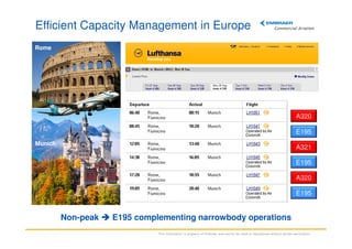 Efficient Capacity Management in Europe
Rome

A320
E195
Munich

A321
E195
A320
E195

Non-peak

E195 complementing narrowbody operations
This information is property of Embraer and cannot be used or reproduced without written permission.

 