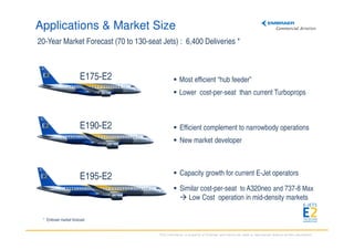 Applications & Market Size
20-Year Market Forecast (70 to 130-seat Jets) : 6,400 Deliveries *

E175-E2

Most efficient “hub feeder”
Lower cost-per-seat than current Turboprops

E190-E2

Efficient complement to narrowbody operations
New market developer

E195-E2

Capacity growth for current E-Jet operators
Similar cost-per-seat to A320neo and 737-8 Max
Low Cost operation in mid-density markets

* Embraer market forecast

This information is property of Embraer and cannot be used or reproduced without written permission.

 