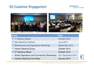 E2 Customer Engagement

Event

Date

1st Advisory Board

October 2012

Man Machine Interface

June 2013

Maintenance and Operations Workshop

September 2013

Interior Steering Group

October 2013

2nd Advisory Board

October 2013

• Airline Operations and Connectivity Workshops Oct.-December 2013
• Industry Steering Committee

January 2014
This information is property of Embraer and cannot be used or reproduced without written permission.

 