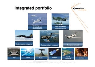 Integrated portfolio

ISR (Intelligence,
Surveillance and
Reconnaissance)

Modernization programs

C4I

UAVs

Light attack and
advanced training

Tactical military transport

Radar

Satellite

Transport aircraft

Land
systems

Information contained herein represents EMBRAER PROPRIETARY INFORMATION that shall not be duplicated, used, distributed or disclosed in whole or in part,
without written consent from EMBRAER. Neither receipt nor possession of this data, from any source, constitutes such permission.

Services

 