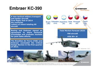 Embraer KC-390
A new tactical military transport
and tanker aircraft
First flight: End of 2014
Six countries
Letters of intent totaling 60
aircraft
Boeing and Embraer signed an
agreement to share technical
knowledge and evaluate markets
for joint sales efforts.

Brazil Colombia Argentina Chile Portugal
(12)
(6)
(6)
(6)
(28)

Czech
Rep.
(2)

Total Market Forecast 2025:
700 aircraft
US$ 50+ bi

The Brazilian Air Force (FAB) and
Embraer concluded the Critical
Design Review in the first quarter
of 2013.
Ref.: September, 2013

This information is the property of Embraer and cannot be used orPROPRIETARY INFORMATION consent. not be duplicated, used, distributed or disclosed in whole or in part,
Information contained herein represents EMBRAER reproduced without written that shall
without written consent from EMBRAER. Neither receipt nor possession of this data, from any source, constitutes such permission.

 