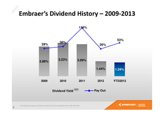Embraer’s Dividend History – 2009-2013
116%

28%

2.88%

53%

36%

3.23%

26%

3.09%
1.44%

2009

2010

Dividend Yield

6

2011

1.34%

2012

YTD2013

Pay Out

 