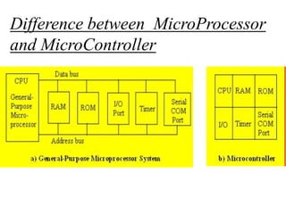 Embedded system | PPTX