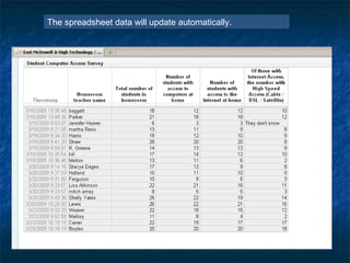 The spreadsheet data will update automatically.